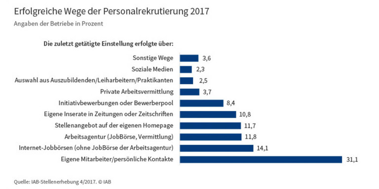 Initiativbewerbung Muster, Vorlagen & Tipps | Karrierehelden