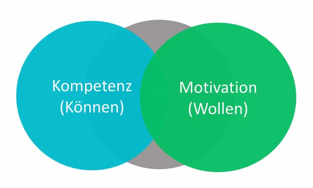 kompetenz-und-motivation-im-anschreiben