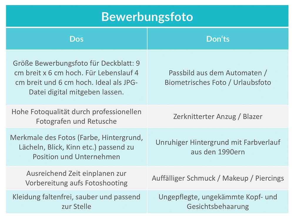 Bewerbungsfoto Tipps Zur Grosse Position Kleidung Karrierehelden